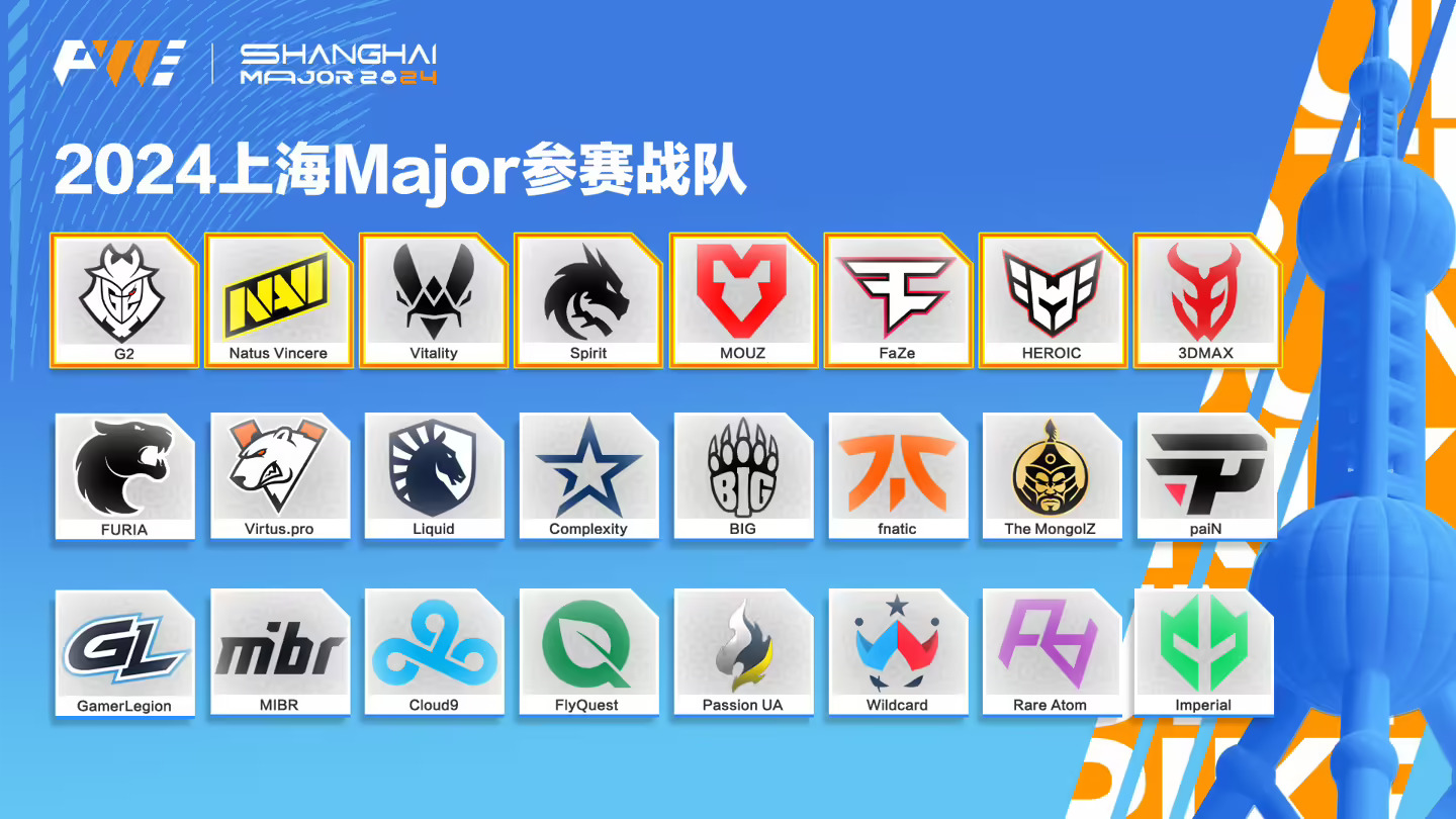 CS2》上海 Major 揭幕赛首轮对阵出炉1.jpg