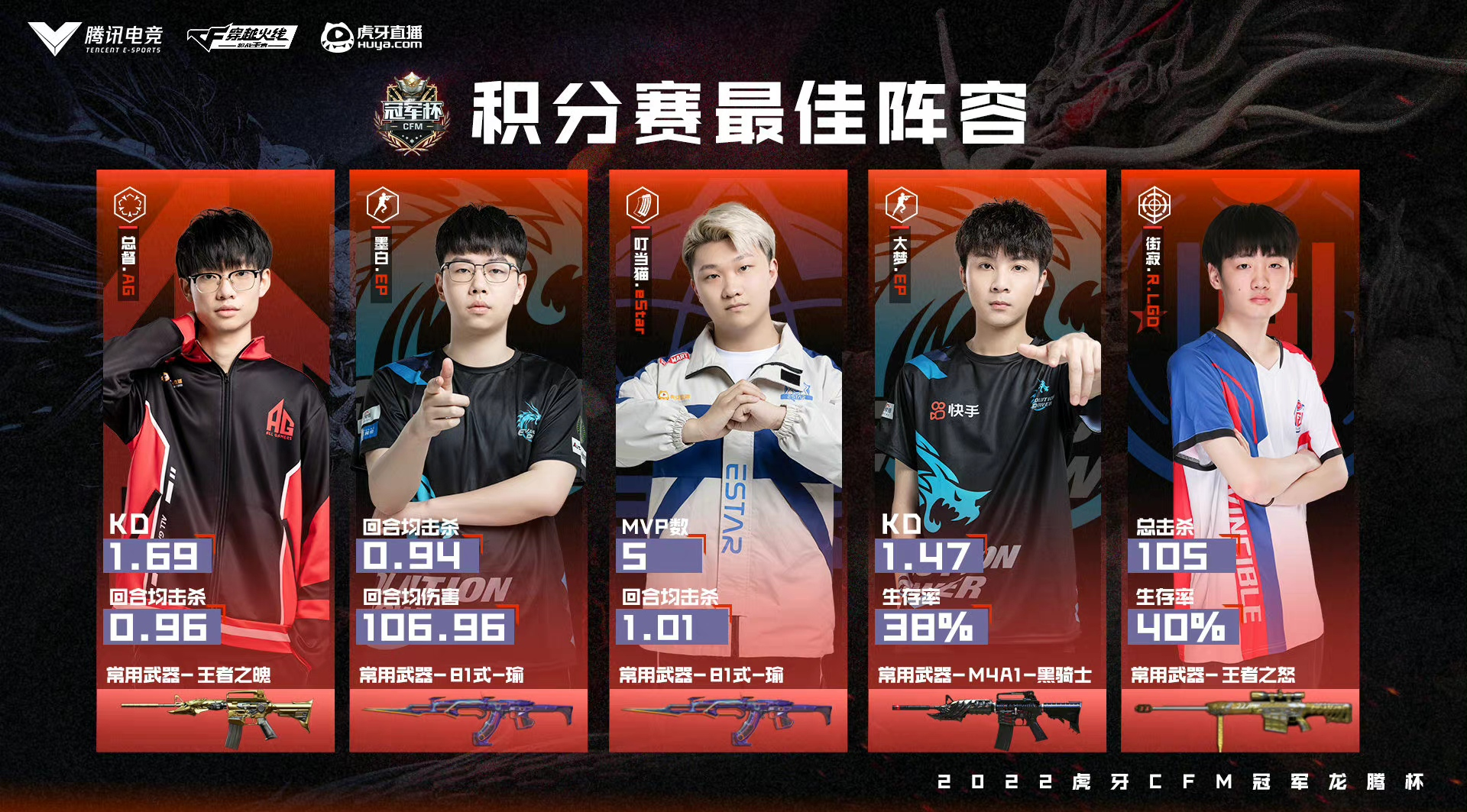 [CFML] 最佳阵容——叮当猫杀器发力获最佳，大梦总督强势发挥成功入选