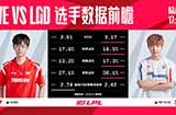 今日（3月16日）LPL对战队伍数据前瞻：WE vs LGD