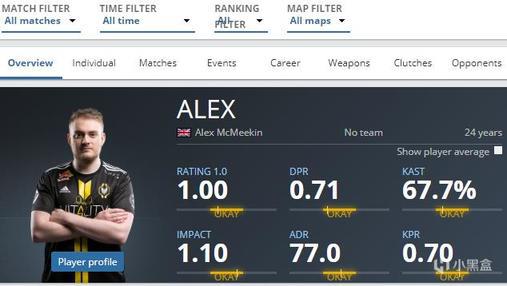 ALEX的生涯统计数据