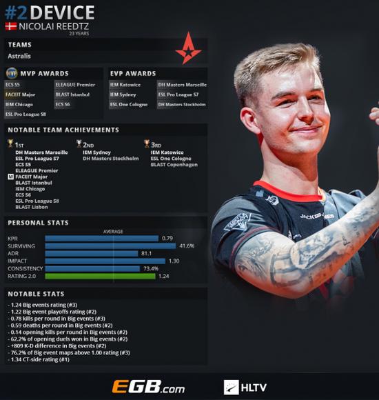 csgodevice图片,devie头像,a队devie_大山谷图库
