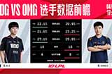 今日LPL季后赛对战队伍数据前瞻：EDG vs OMG