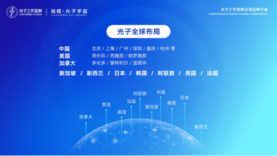 光子工作室群开启新纪元，全球用户和游戏生态将通过光子宇宙连接1097.png