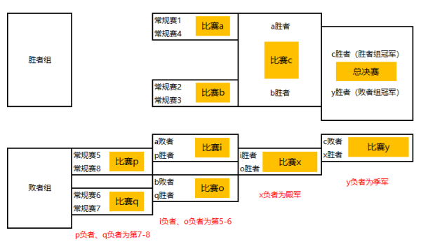 [穿越火线] 2022年全装赛事规则大曝光，枪械规则变化多端