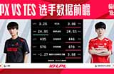 今日对战队伍数据前瞻：FPX vs TES