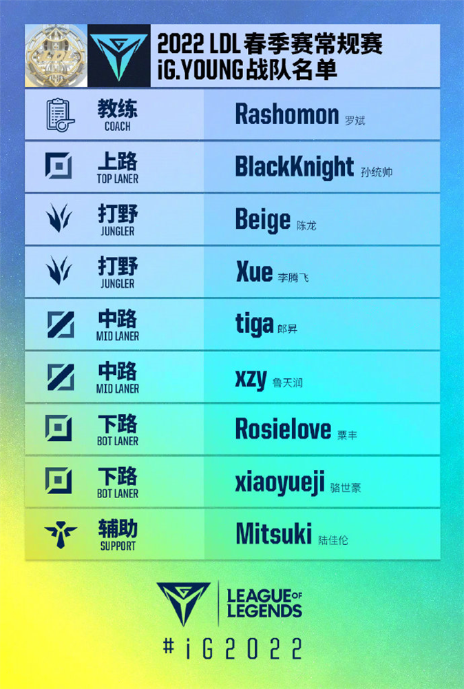 iG.Y春季赛名单：三位新选手，xiaoyueji继续磨练