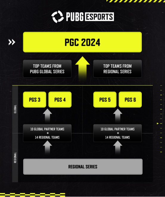KRAFTON公布2024年PUBG电子竞技年度日程计划452.png