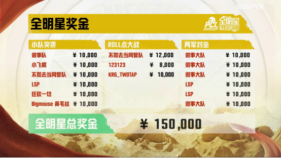 2022 PCL夏季赛全明星赛欢乐落幕，季后赛征程即将开启(2)(1)1657.png