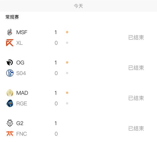 LEC今日赛果：G2战胜FNC MAD战胜RGE坐稳榜首