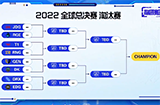 《英雄联盟》S12八强赛分组结束  八强无内战！