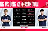 今日LPL季后赛战队数据前瞻：LNG vs OMG