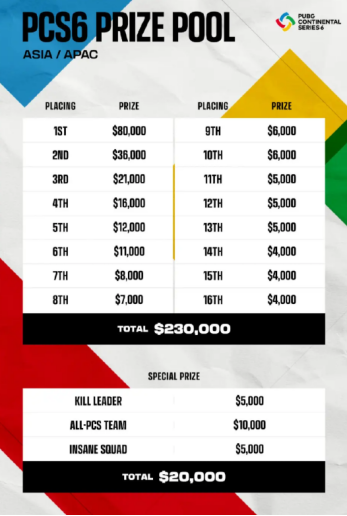 勇冠三军，扬名五湖——2022PCS6东亚洲际赛一触即发！(2)(1)(1)1029.png