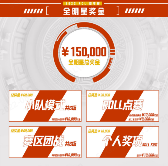 2022 PCL夏季赛全明星赛欢乐落幕，季后赛征程即将开启(2)(1)940.png
