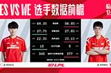 今日LPL季后赛对战队伍数据前瞻：TES vs WE