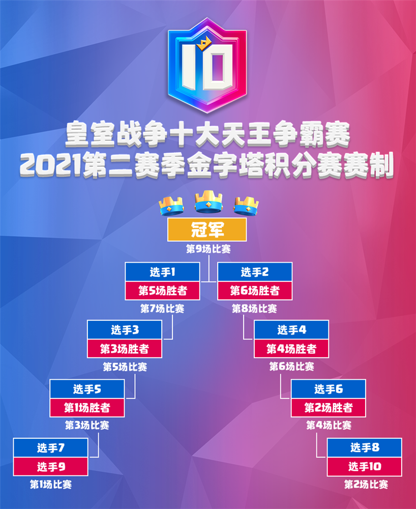 图3：金字塔冒泡赛成为CRSC一大标志.png