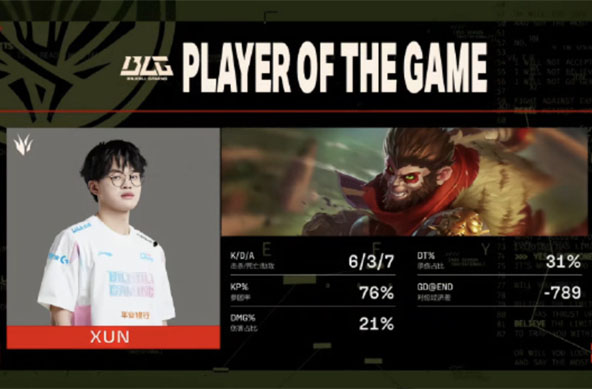 2023MSI季中冠军赛复活赛BLG vs G2第三把战报