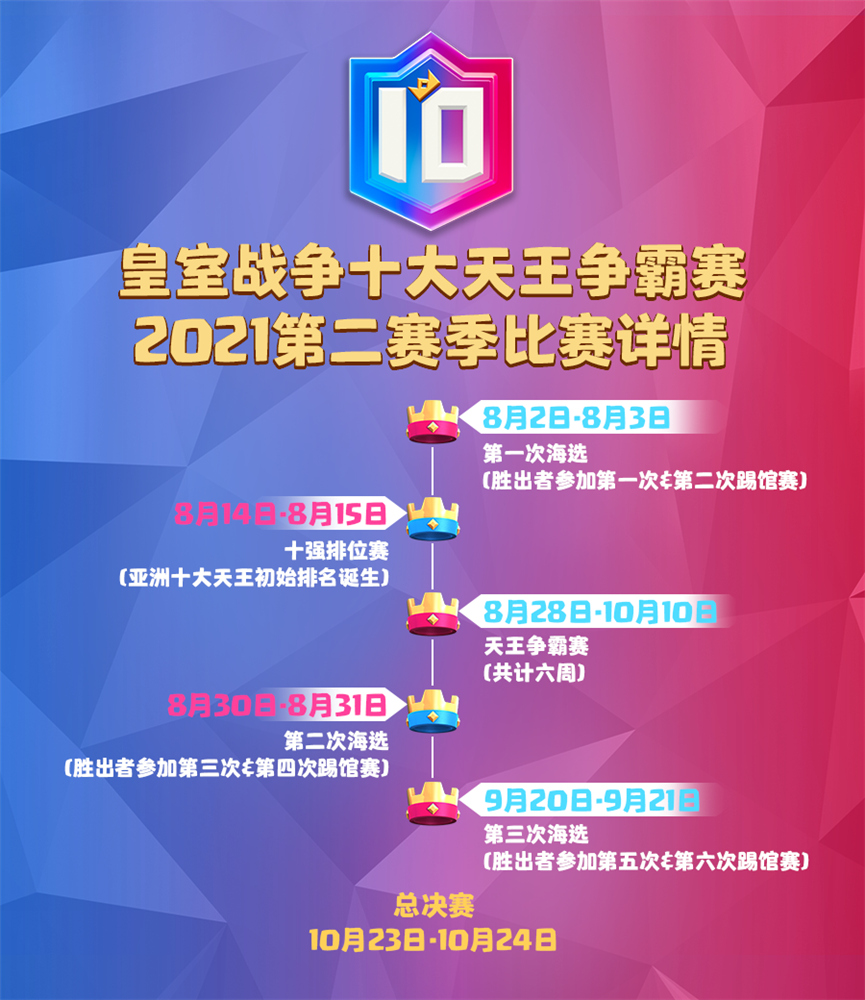 图2：CRSC第二赛季时间轴.png