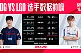 今日LPL对战队伍数据前瞻：JDG vs LGD