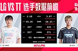 今日（3月13日）LPL对战战队数据前瞻：BLG vs TT