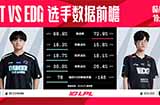 今日（3月24日）LPL对战队伍前瞻：TT vs EDG