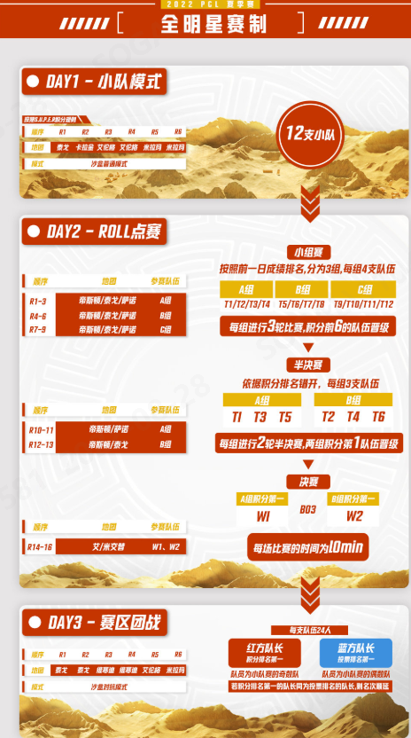 2022 PCL夏季赛全明星赛欢乐落幕，季后赛征程即将开启(2)(1)479.png