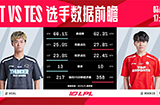 今日（3月15日）LPL对战队伍数据前瞻：TT vs TES