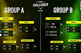 RA vs MIBR！ESL 挑战者联赛瓦伦西亚站首轮对阵确认