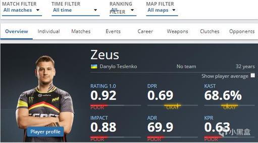 Zeus的生涯统计数据