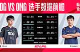 今日（3月17日）LPL对战队伍数据前瞻：EDG vs OMG