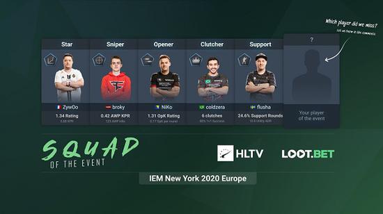 HLTV发布IEM纽约最佳职位FaZe三人上榜