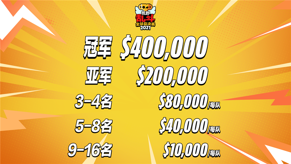 图3：2021荒野乱斗全球总决赛奖金分布.png
