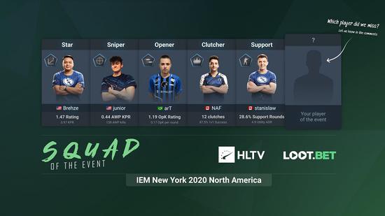 HLTV公布IEM纽约北美区最佳阵容 EG两人上榜