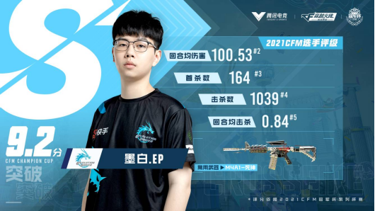 [CFML] 墨白带队豪取7胜场获取748积分，墨白有望拿下总积分榜首